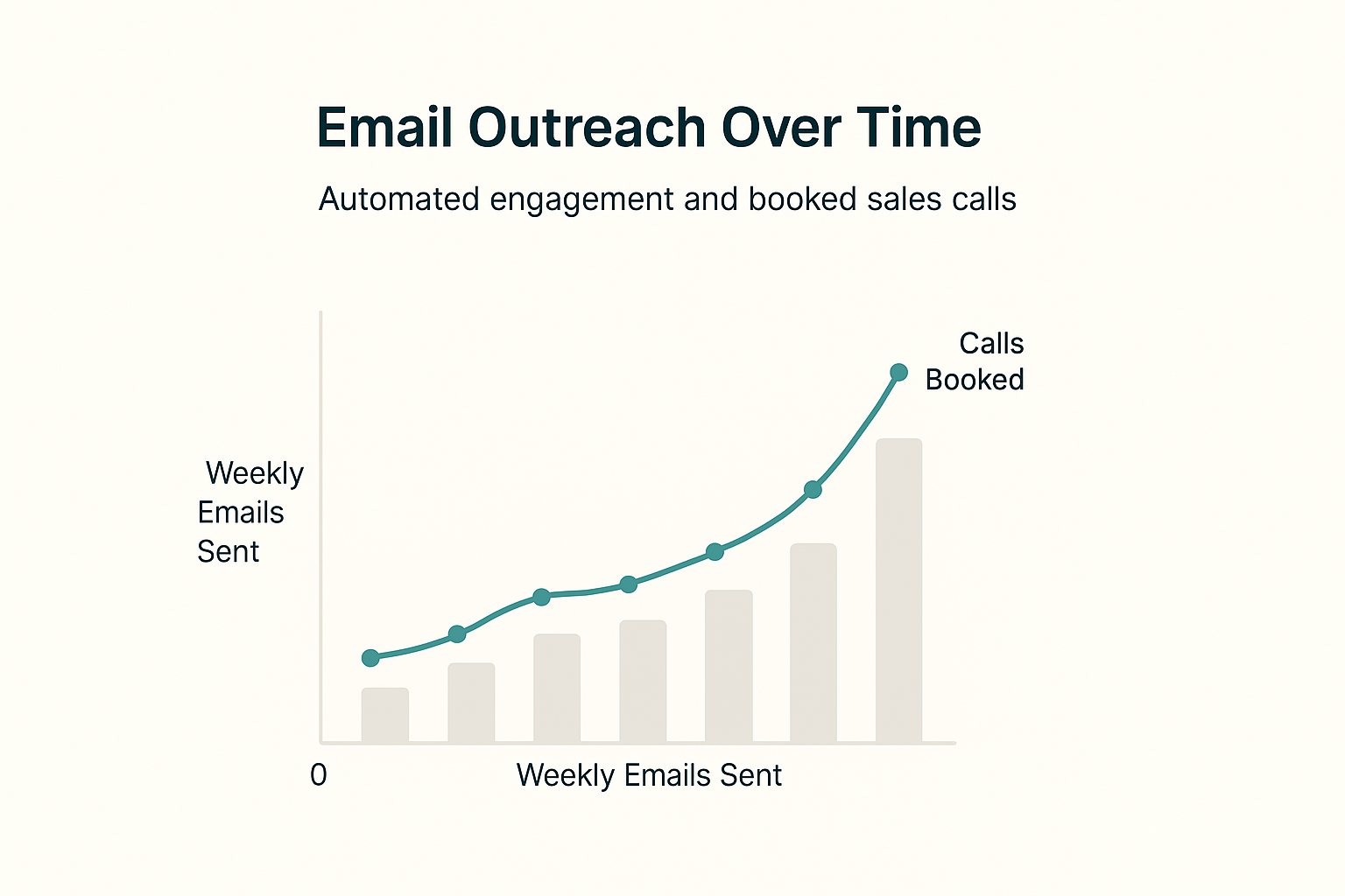 Graph showing outreach growth